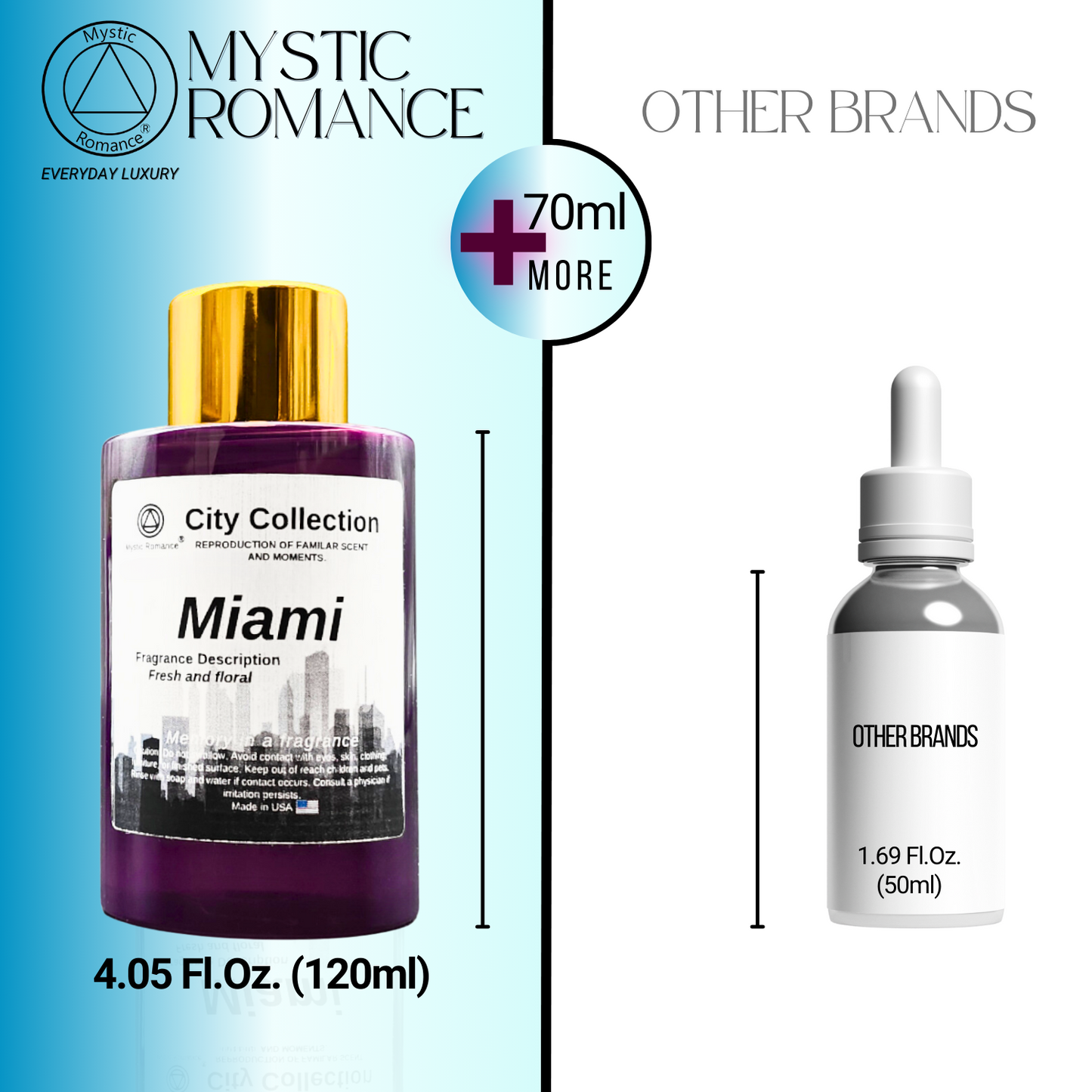 Miami HVAC- City Collection - DiAroma by Mystic Romance