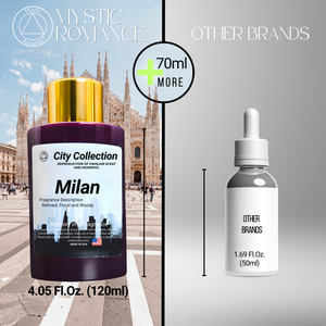 Milan HVAC- City Collection