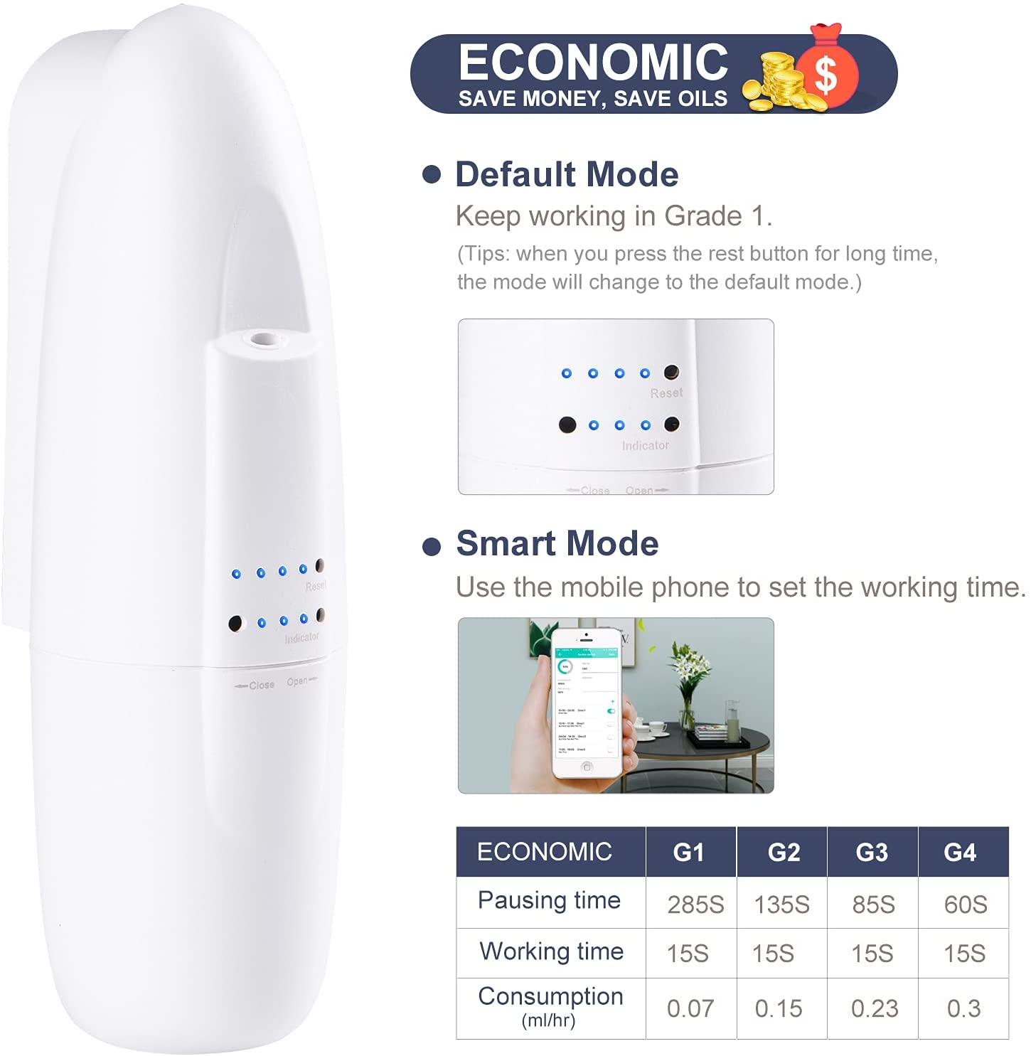 Di'Aroma Plug In White 67035 - DiAroma by Mystic Romance